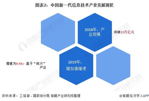 “十四五”中国新一代信息技术产业发展前瞻 助力十大产业数字化转型升级
